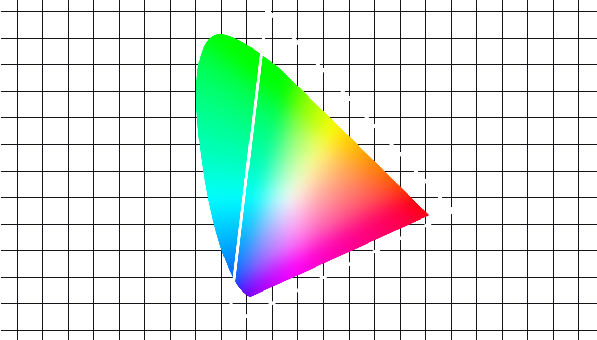 Color gamut diagram showing wide HDR coverage versus a standard color space