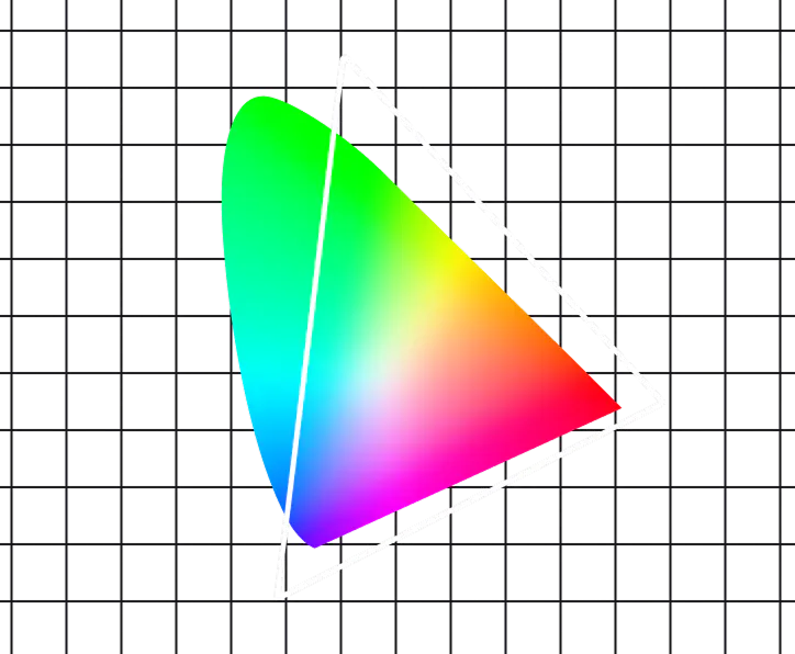 Color gamut diagram showing wide HDR coverage versus a standard color space